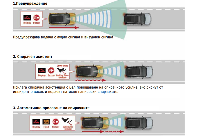 Dual sensor brake support