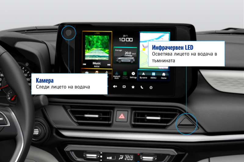 Система за разпознаване на умора във водача (DMS)