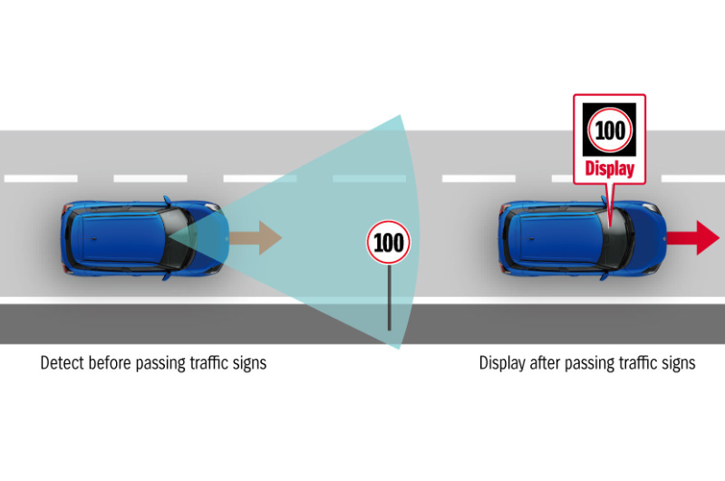 Следене на пътни знаци (TSR)